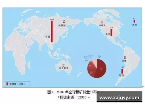 全球日用品企业排名？(世界最大钼矿排行？)